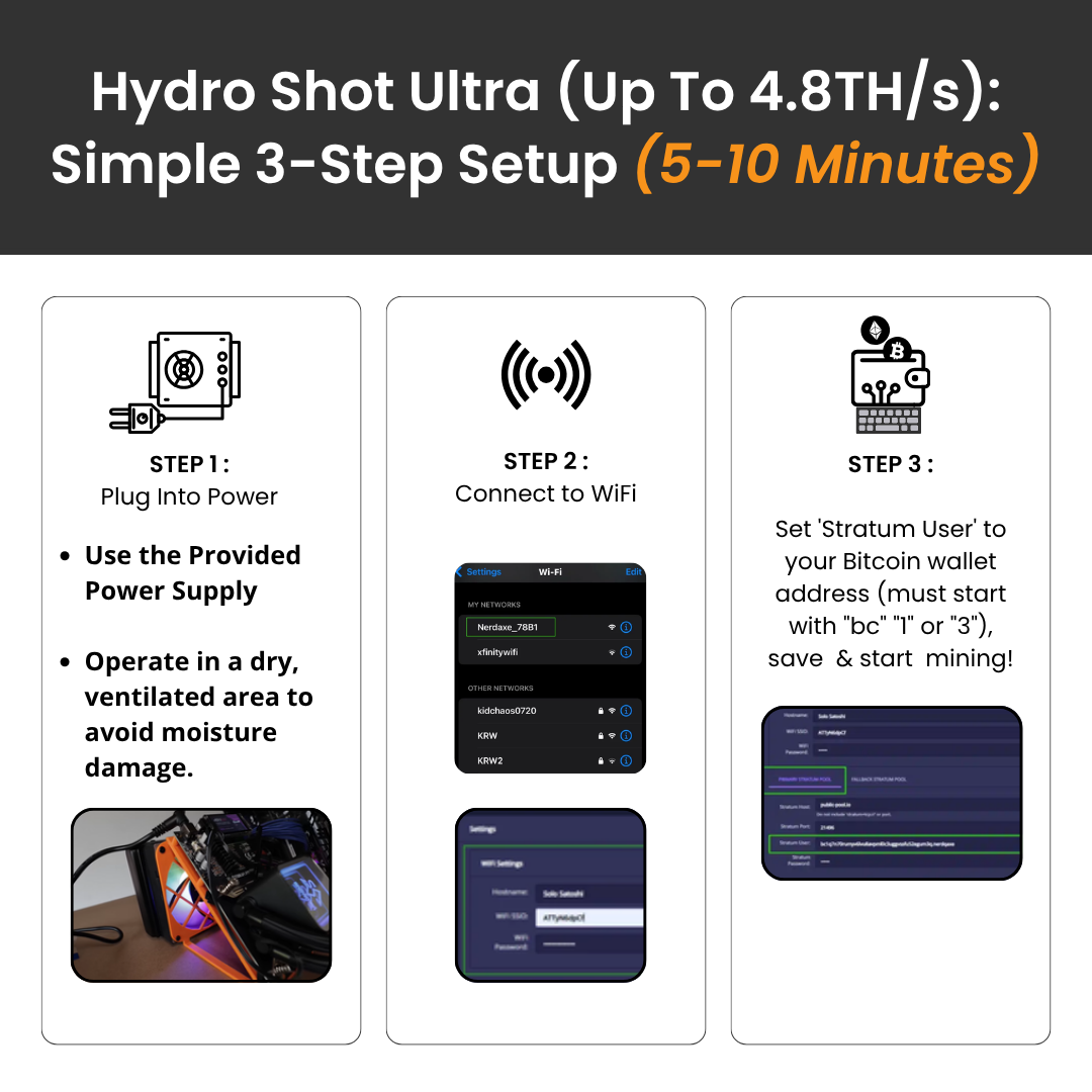 Hydro Shot Ultra (Up To 4.8TH/s)